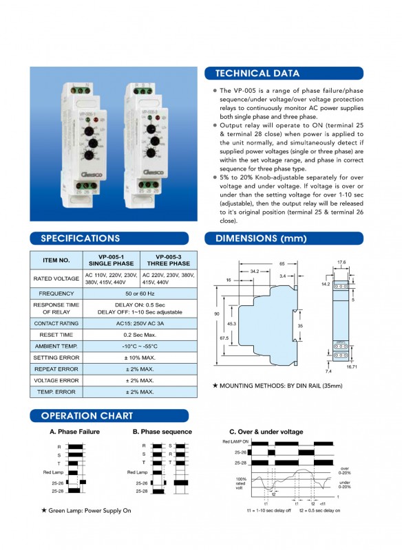 Especificación de Relé - Camsco Electric Co., Ltd.